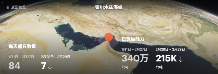 霍尔木兹海峡的情况